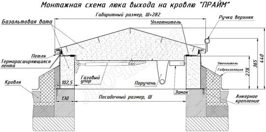 Люк для выхода на кровлю Прайм 750*1500 Люк для выхода на кровлю Прайм 750*1500