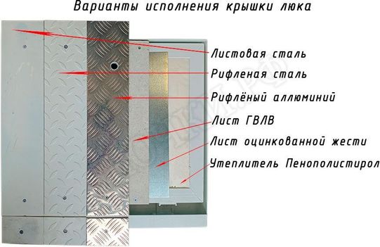 Напольный люк Самоподъемный Невидимка уголок 750*1750 Напольный люк Самоподъемный Невидимка уголок 750*1750