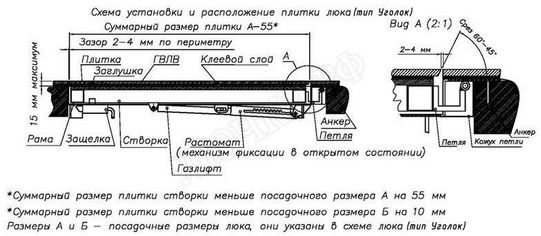 Напольный люк Самоподъемный Невидимка уголок 750*1750 Напольный люк Самоподъемный Невидимка уголок 750*1750