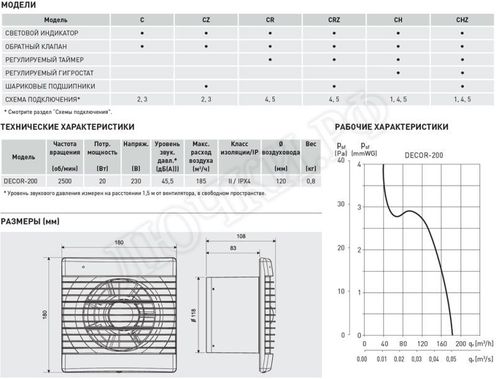 Вытяжной вентилятор Decor 200 Вытяжной вентилятор Decor 200