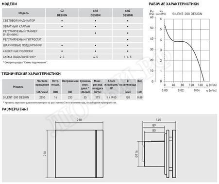 Вентилятор SILENT-200 CZ RED DESIGN-4C Вентилятор SILENT-200 CZ RED DESIGN-4C